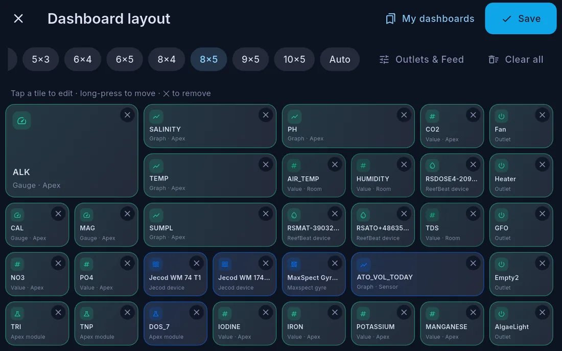 The dashboard editor on Cora Max