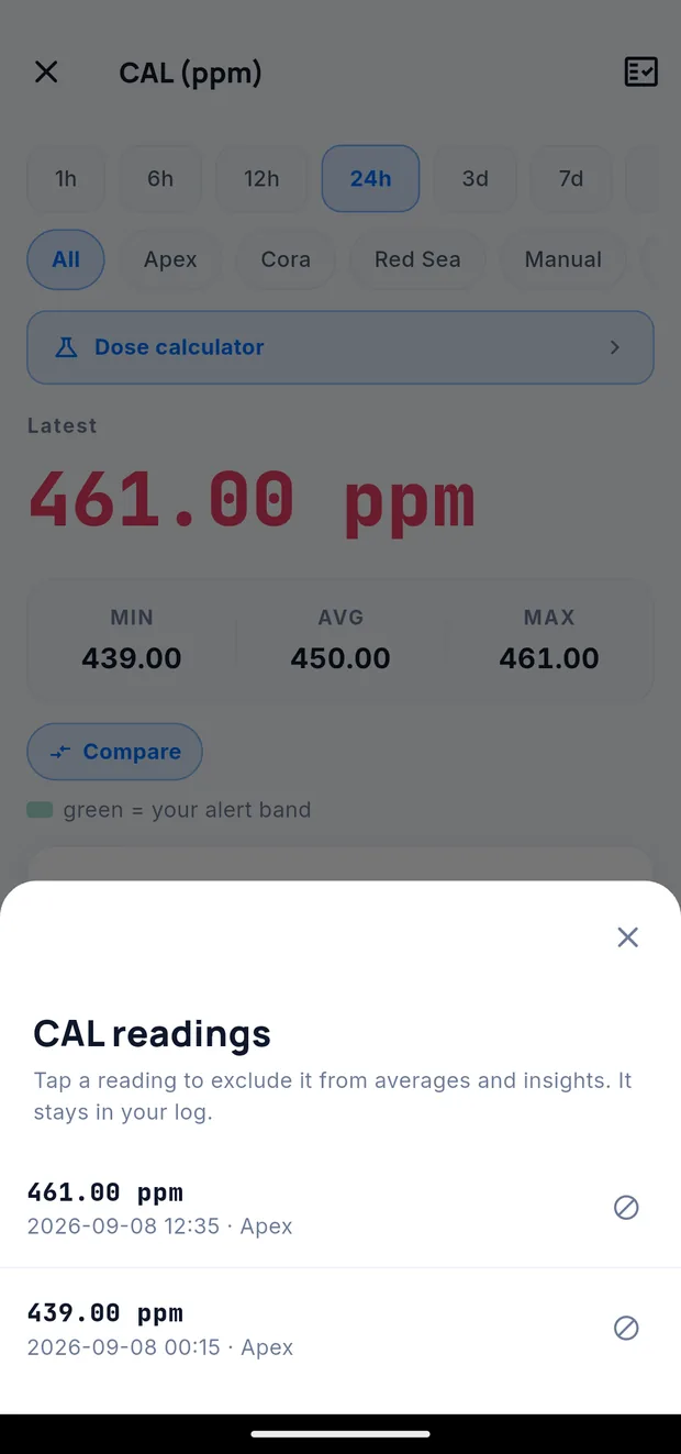 The raw readings list