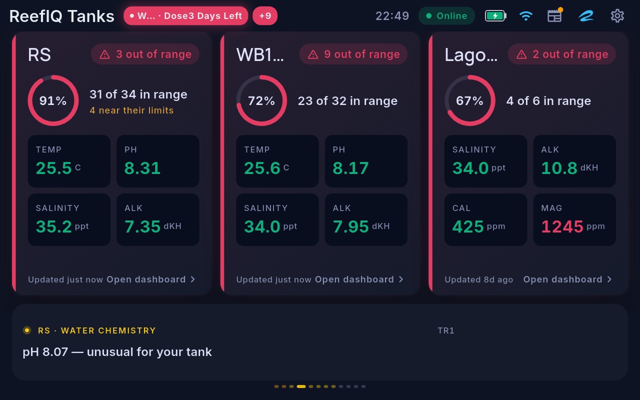 Cora Max Reef Room overview — three tanks side by side with in-range scores and a live insight